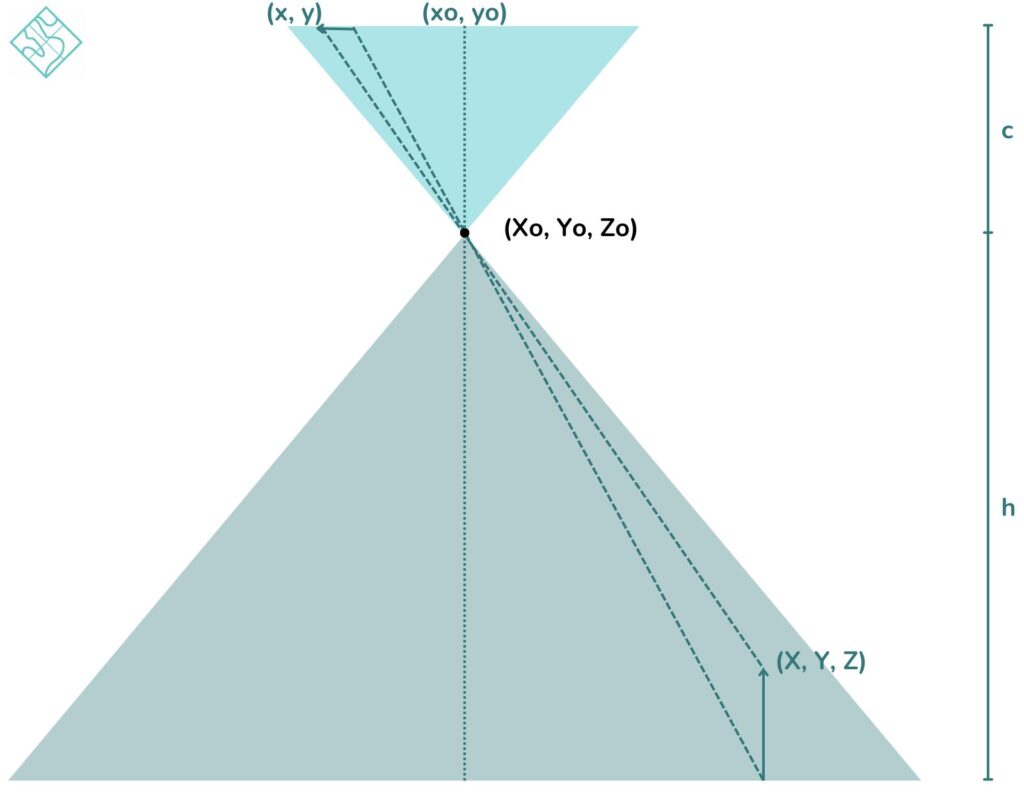 Orthorectification of Aerial Images OrthoPhoto io